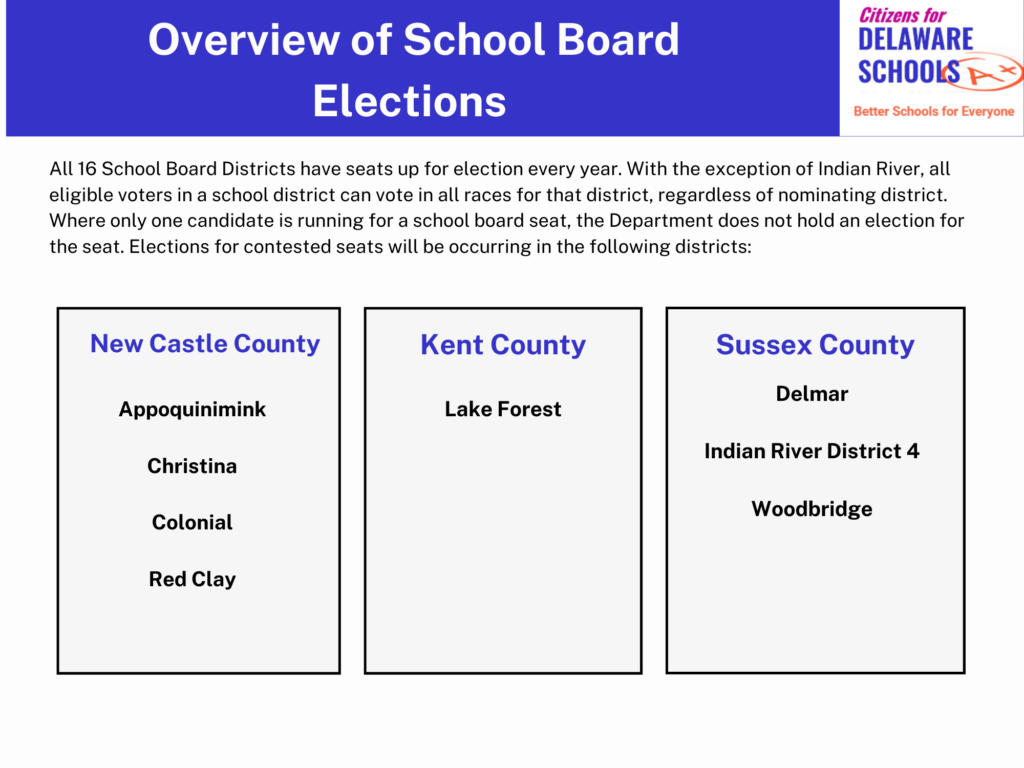 Chart of 2024 school board elections in Delaware