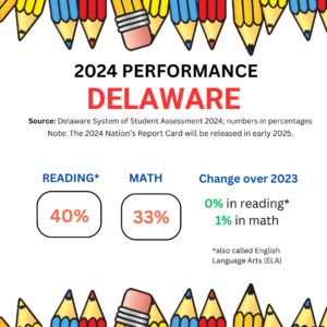 Data from 2024 state balanced assessment test scores for reading and math