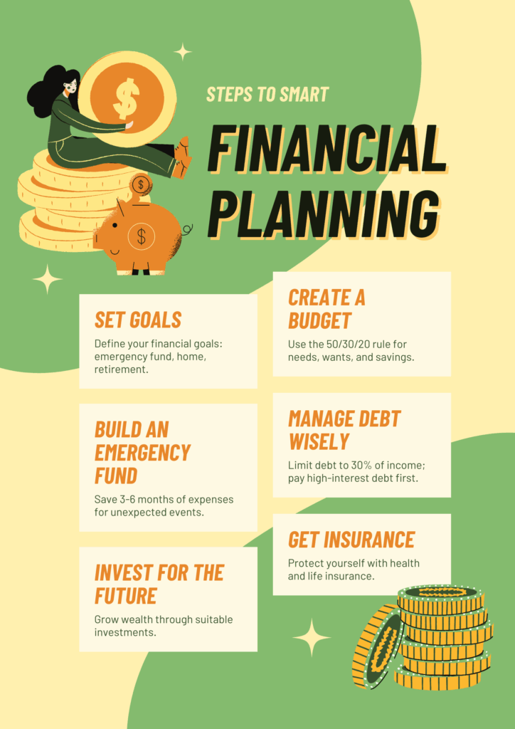 A poster showing the different aspects of financial literacy