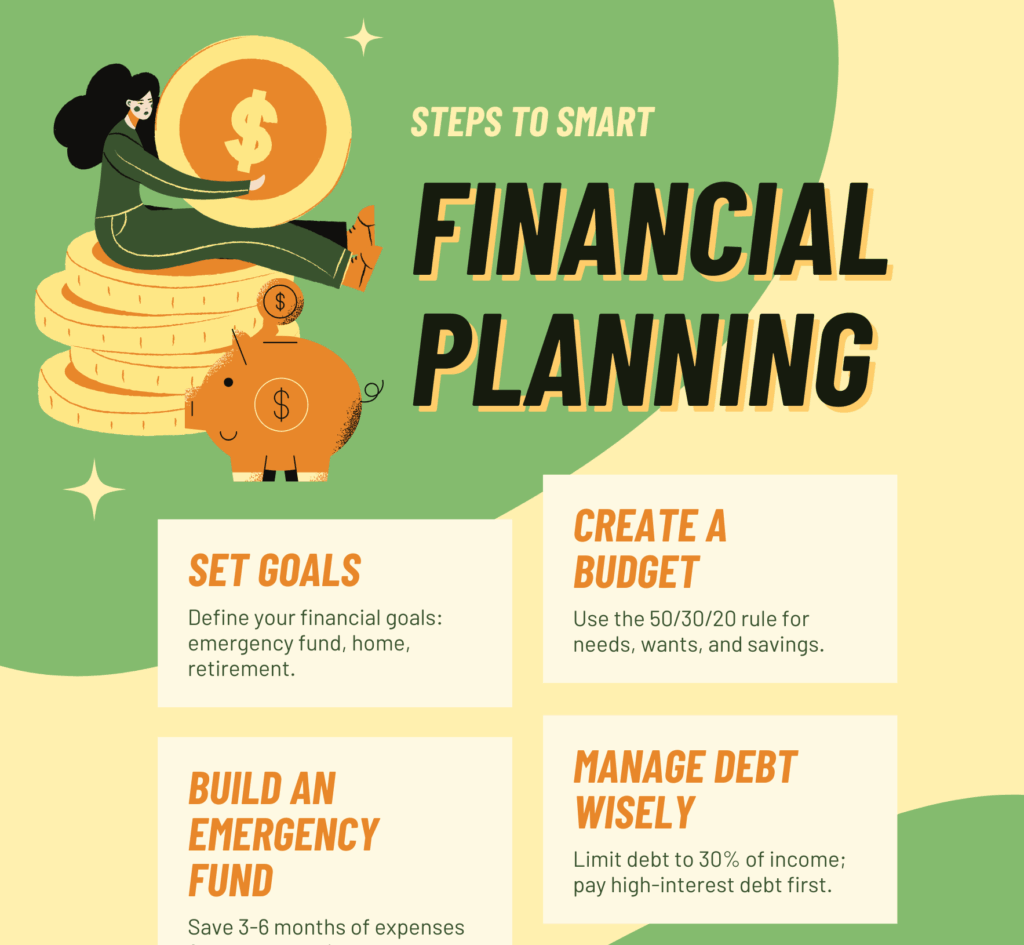 A poster showing the different aspects of financial literacy