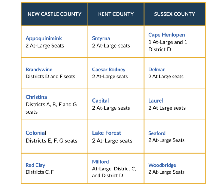 chart of school board seats up for election in 2026